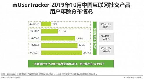 2019年中國互聯(lián)網(wǎng)社交企業(yè)營銷策略白皮書 社交驅(qū)動(dòng)的互聯(lián)網(wǎng)銷售變革