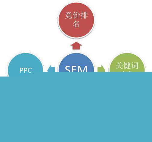 124個(gè)互聯(lián)網(wǎng)營銷專業(yè)詞匯 掌握八成，月薪三萬不是夢