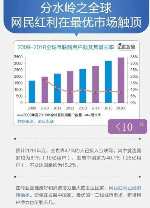 從農(nóng)村土墻到互聯(lián)網(wǎng)商海 看基層營銷如何助力互聯(lián)網(wǎng)銷售