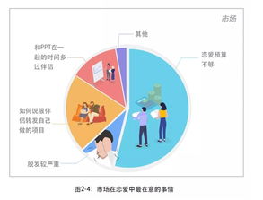2018互聯(lián)網(wǎng)人戀愛(ài)調(diào)查 程序員最穩(wěn)定，產(chǎn)品經(jīng)理X生活頻次奇高，互聯(lián)網(wǎng)銷(xiāo)售緊隨其后