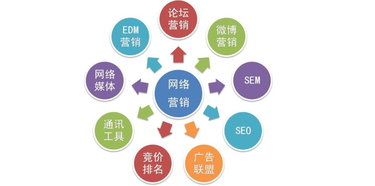 互聯(lián)網(wǎng)營(yíng)銷(xiāo)代運(yùn)營(yíng)的常見(jiàn)套路及防范指南
