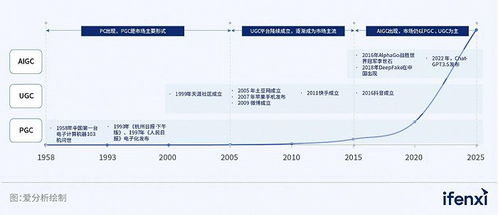 愛分析聯合網易易盾發布數字內容風控行業首本白皮書，引領長效安全的數字內容生態建設