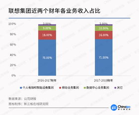 電競驅動，軟硬件創新 CJ引爆游戲裝備市場，計算機行業迎來新增長點