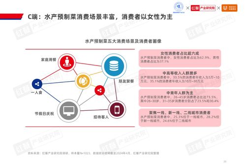 2024水產(chǎn)預(yù)制菜產(chǎn)業(yè)新局 千億市場(chǎng)規(guī)模下，企業(yè)以差異化破局“軟硬件”競(jìng)爭(zhēng)