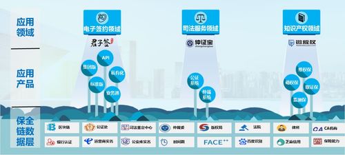 數字時代簽約速度加速，易保全區塊鏈項目成大會亮點